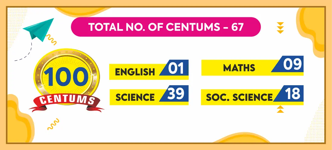 Board Results1